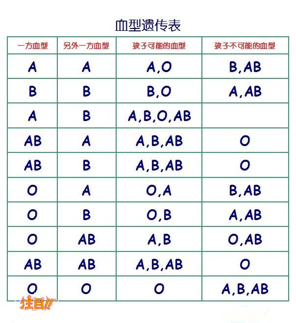 广东省DNA鉴定机构在哪呢,广东省亲子鉴定基本的流程